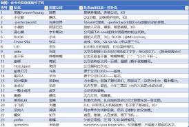 IG战队强势晋级世界赛 LPL解说员情绪爆发